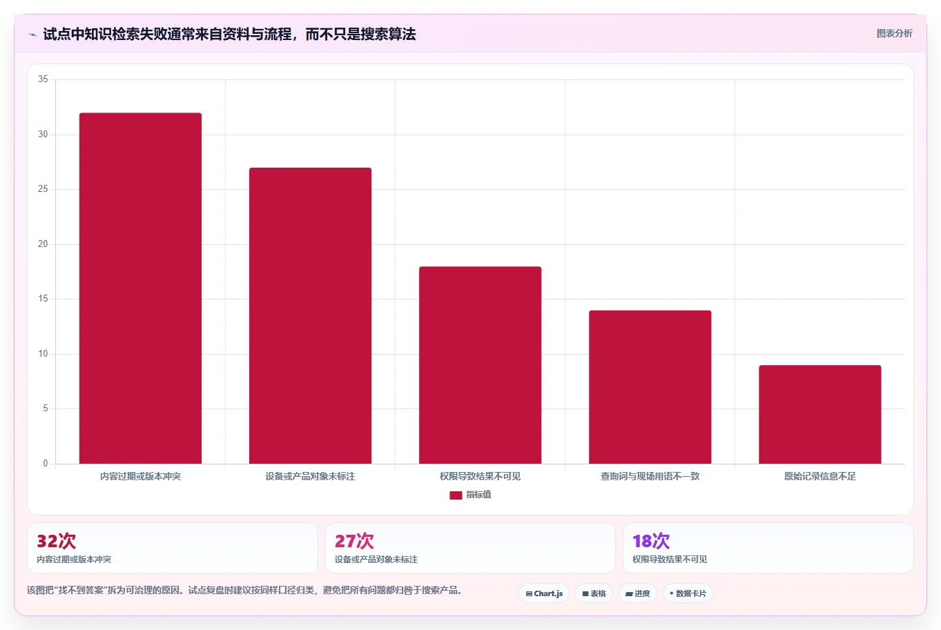 企业数字化转型利器：2026年7款突破性工业知识库系统推荐