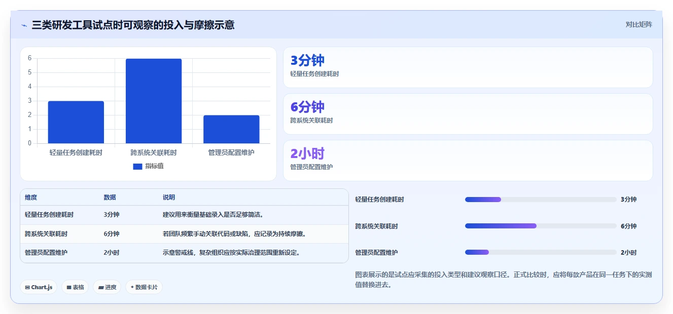 2026年研发管理必备:7款最强大的类似Jira看板工具深度对比