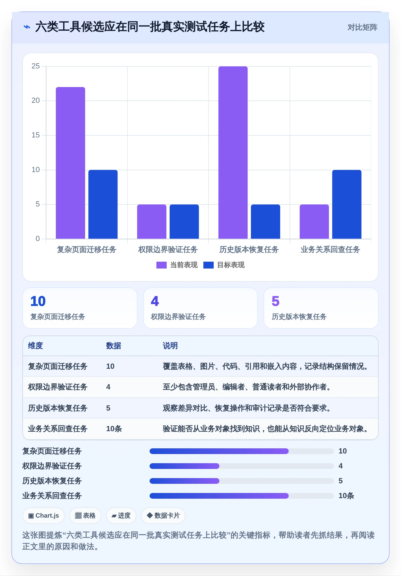 2026年知识库通常表结构大盘点:6款最佳工具推荐