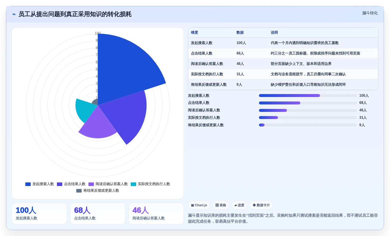 选对文档库软件事半功倍:2026年最值得投资的5大平台
