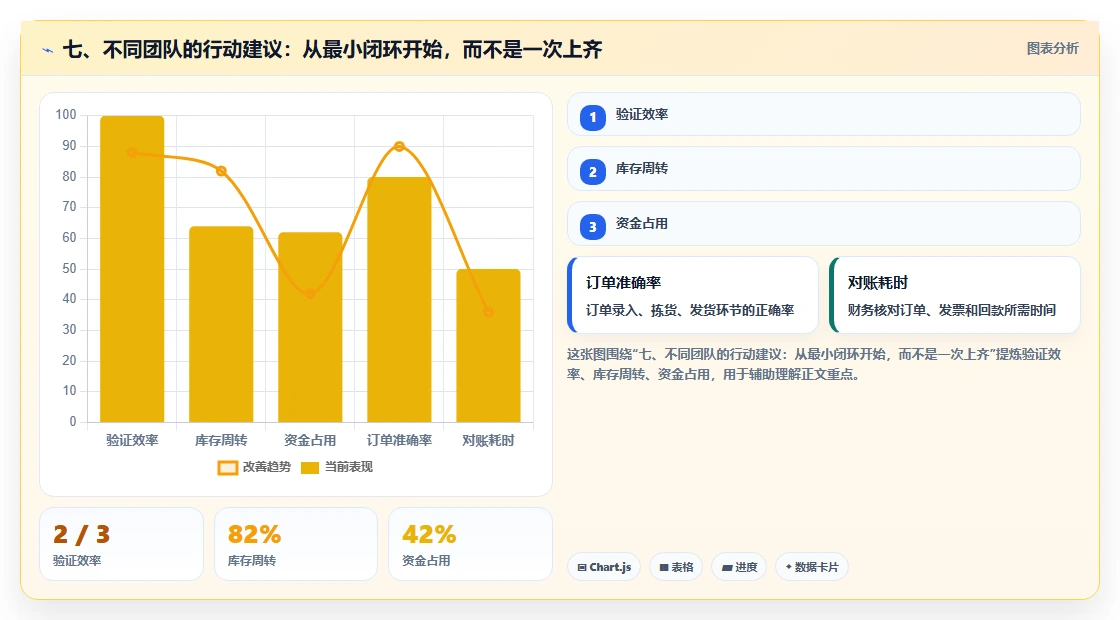 七、不同团队的行动建议:从最小闭环开始,而不是一次上齐