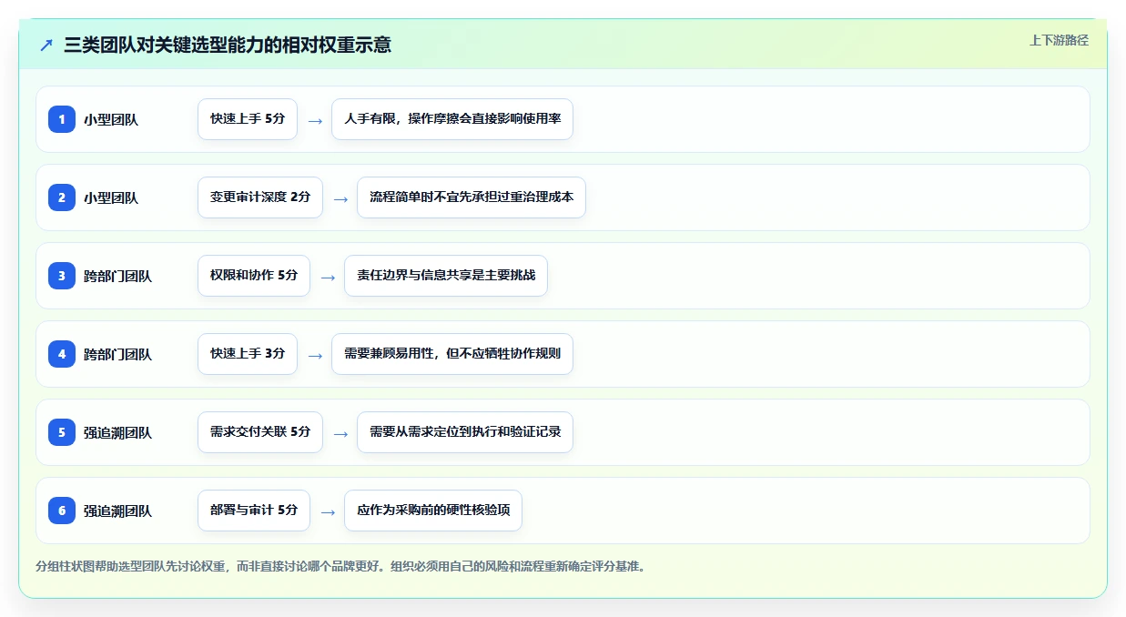 2026年需求管理工具哪个更高效?主流产品深度测评与选型指南