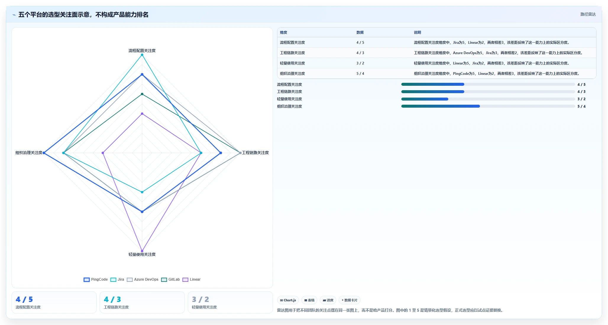 效率倍增!5款顶尖开发项目管理平台推荐,2026年研发团队必备