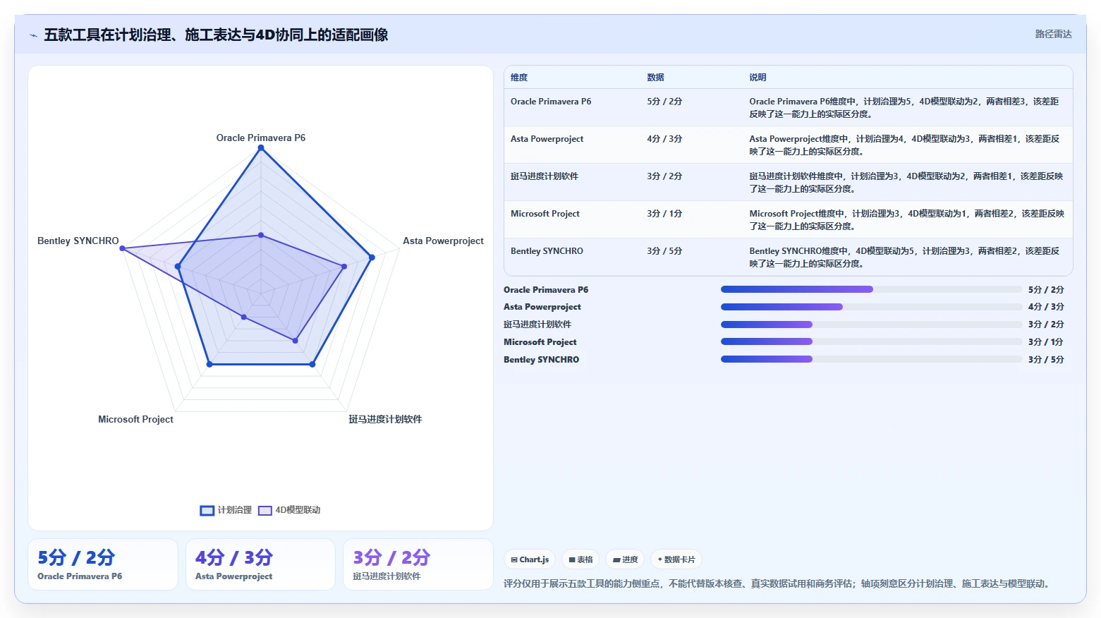 高效施工管理必备:2026年最值得投资的5款施工进度计划网络图软件哪个好用