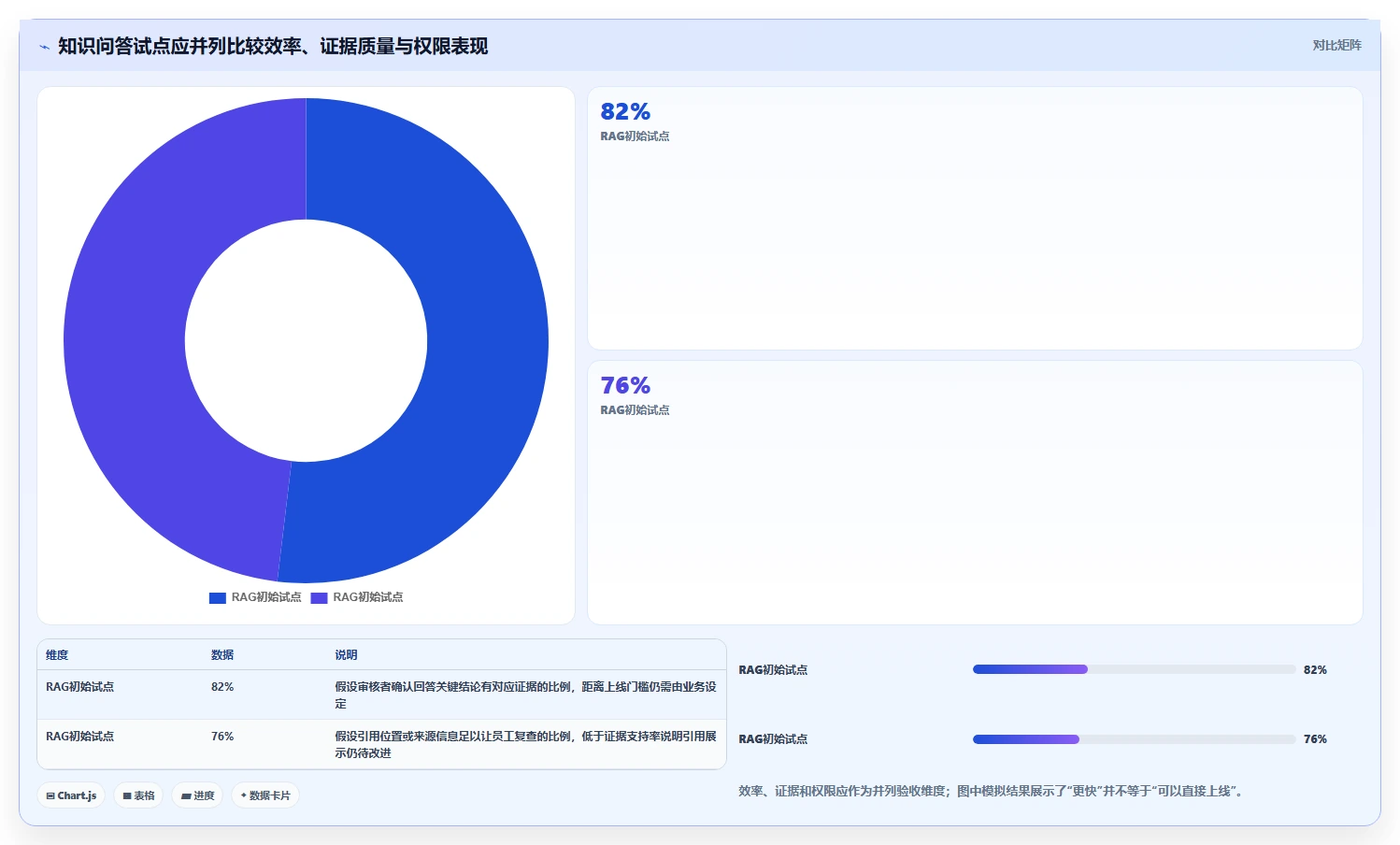 企业智能化升级！5大rag知识管理平台选型指南（2026版）