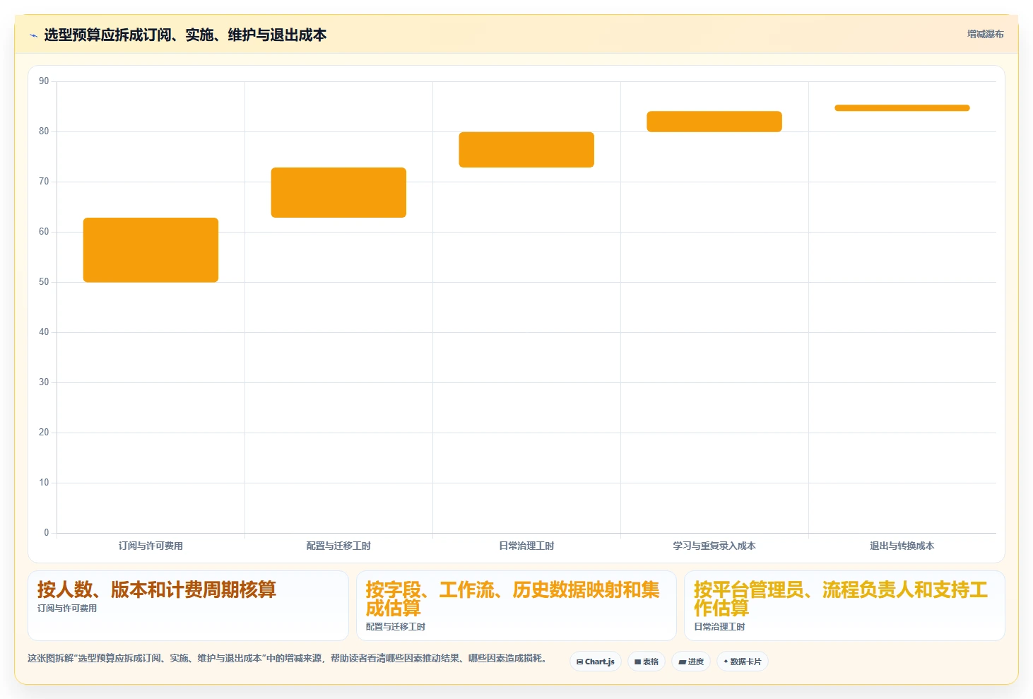 提升研发效率:2026年最受欢迎的5大项目节点管理软件工具盘点