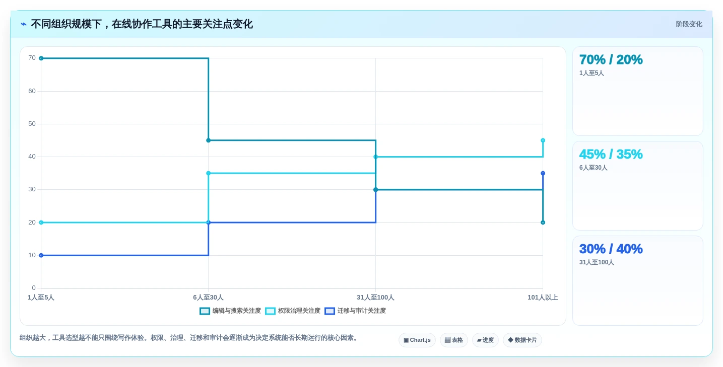 2026年效率革命:6款顶级在线文档协作软件大PK