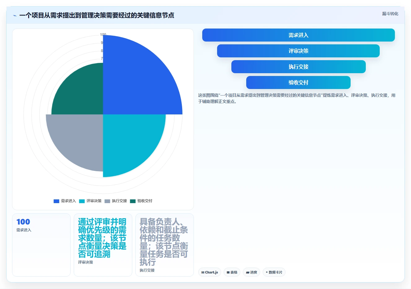 2026年项目管理效率大提升:8款项目管理的5大工具深度对比