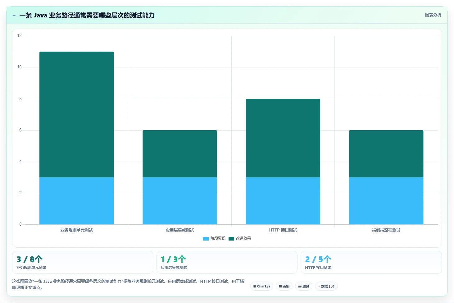 如何选择最适合你的Java软件测试工具？2026年详细对比指南