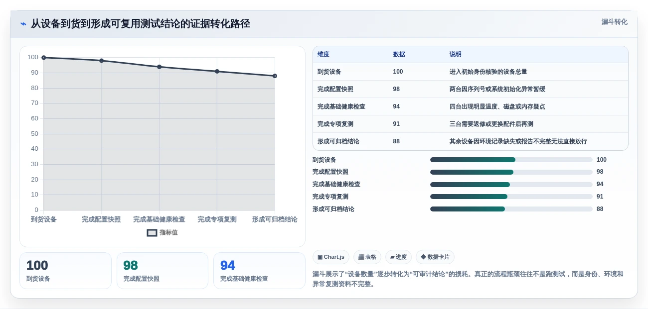 笔记本电脑功能测试软件选购指南:2026年8大热门工具盘点