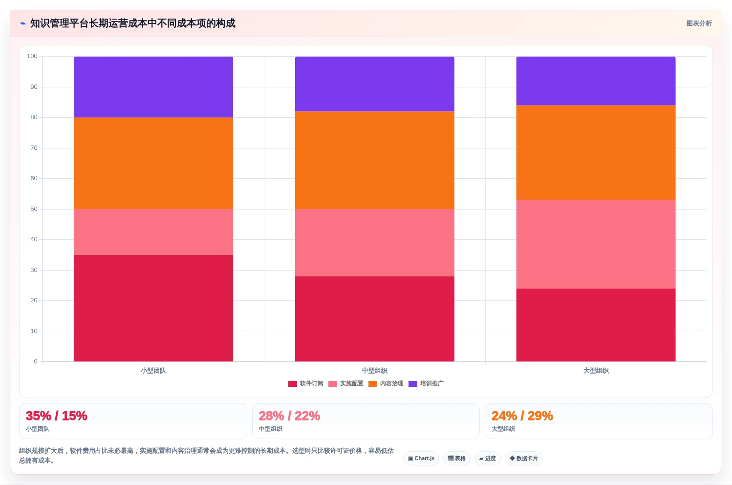 2026年知识管理平台Confluence选型指南:6款顶级工具深度对比