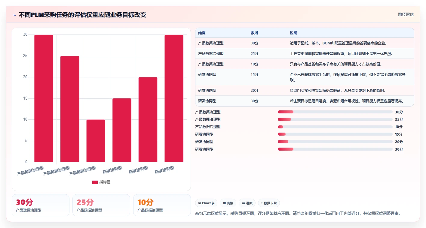 2026年专业PLM项目管理软件推荐：6款主流方案深度解析与选型指南