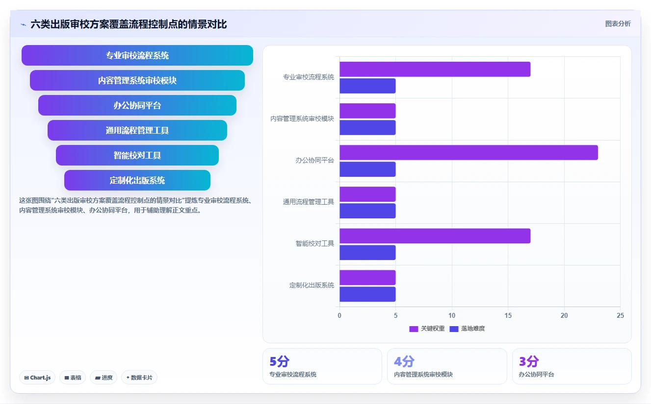 2026年出版界新宠：6款高效出版社校对管理系统全面对比