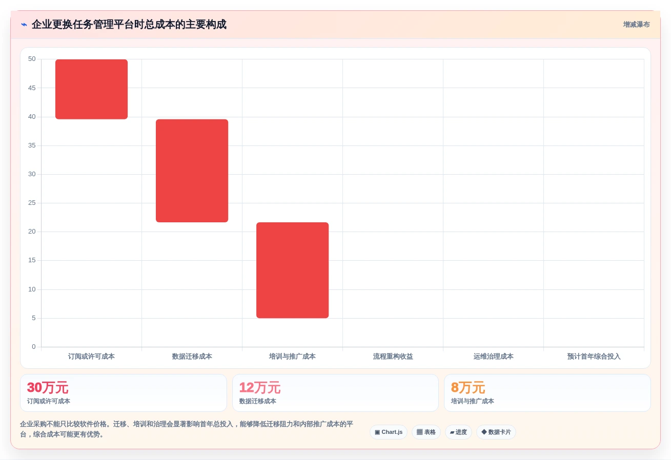项目经理必读:2026年5大任务管理系统原型工具选型指南