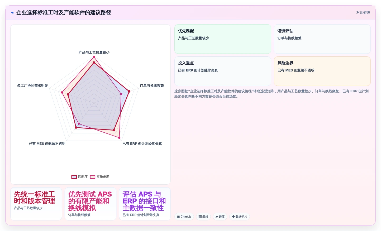 企业管理者必读:2026年最值得投资的5款标准工时及产能计算软件