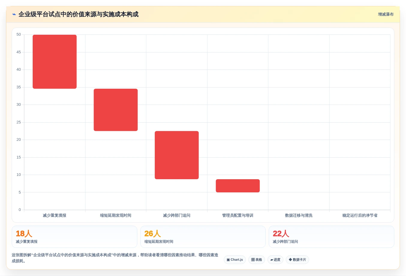 提升项目执行力:2026年6大排项目计划用什么工具选型攻略