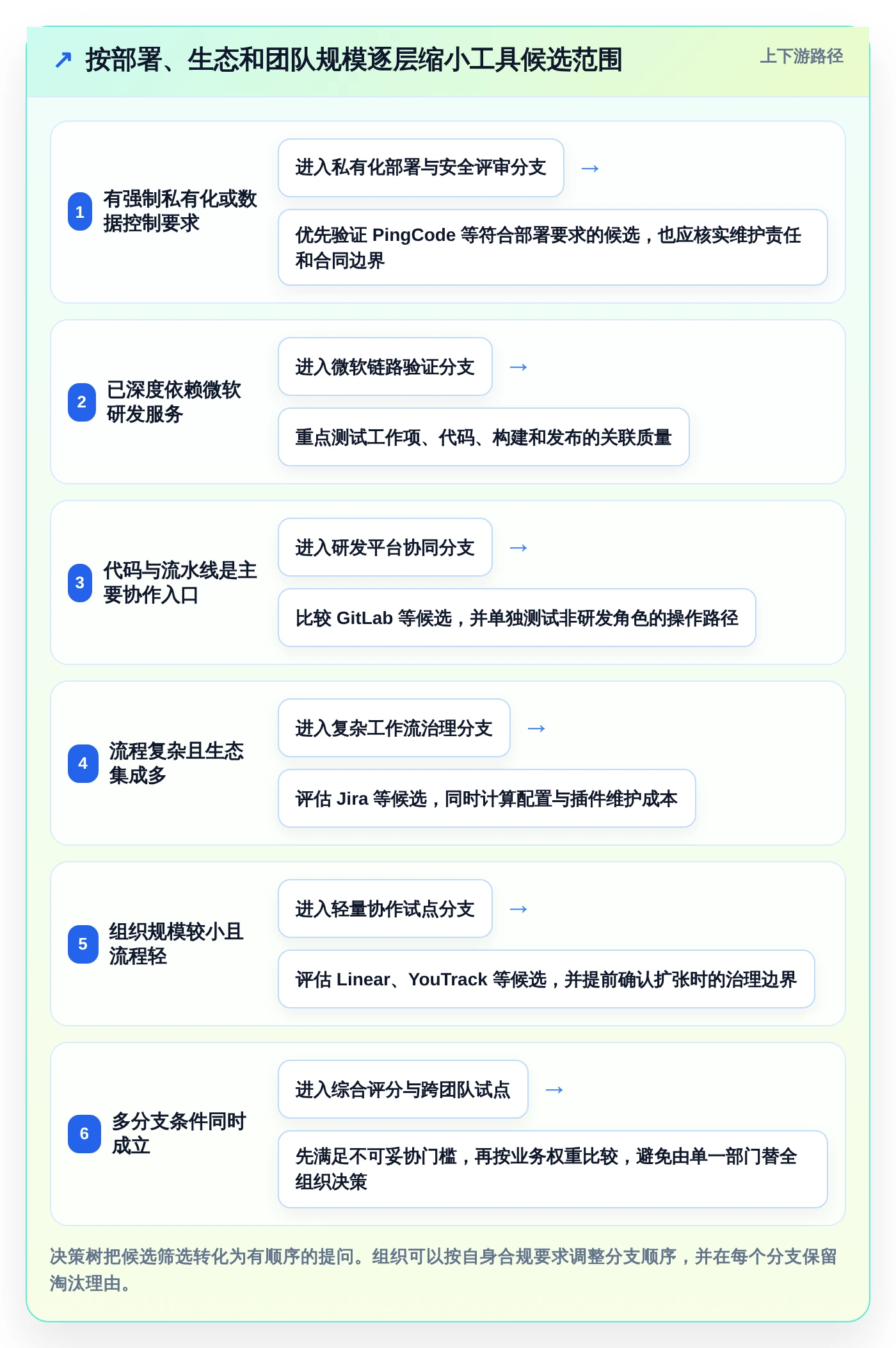 项目经理必看：2026年6款顶级bug+管理系统工具对比与选择建议