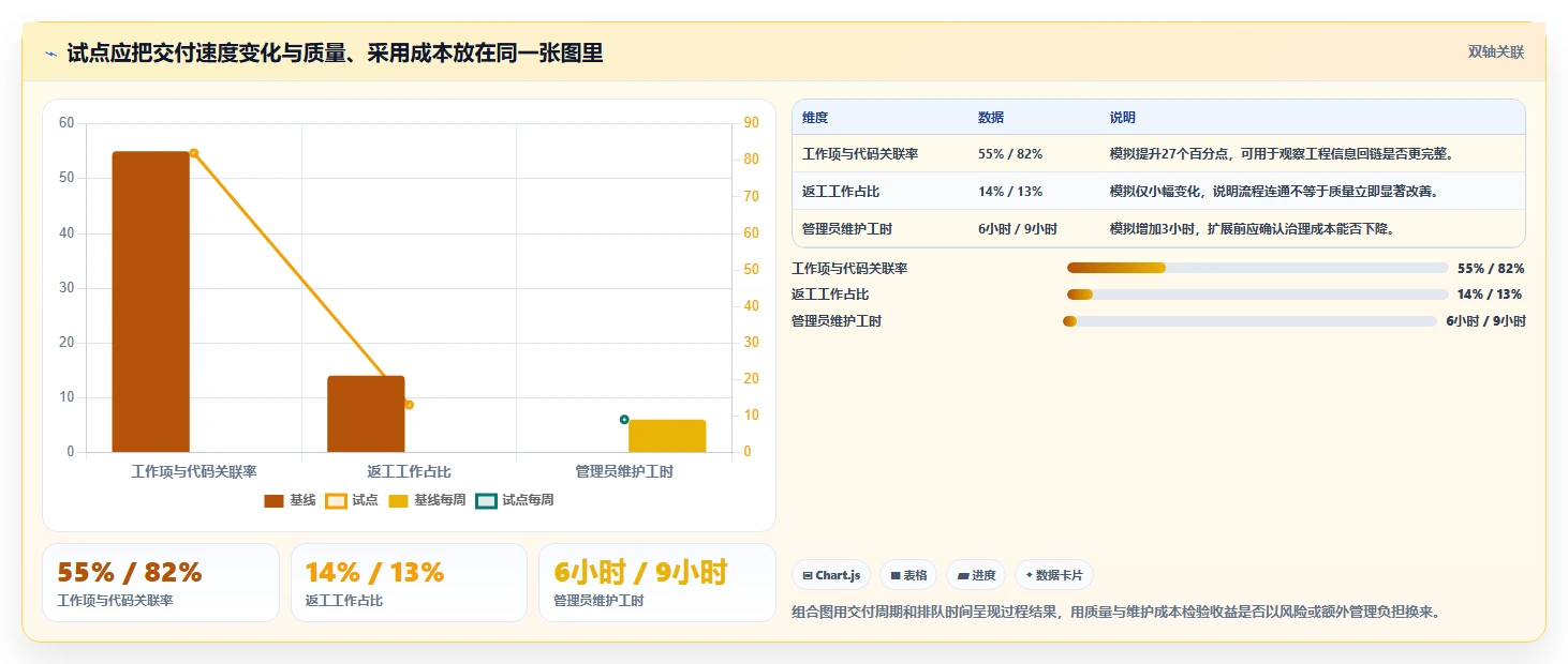 提升团队效率!2026年最值得投资的5款敏捷研发管理平台