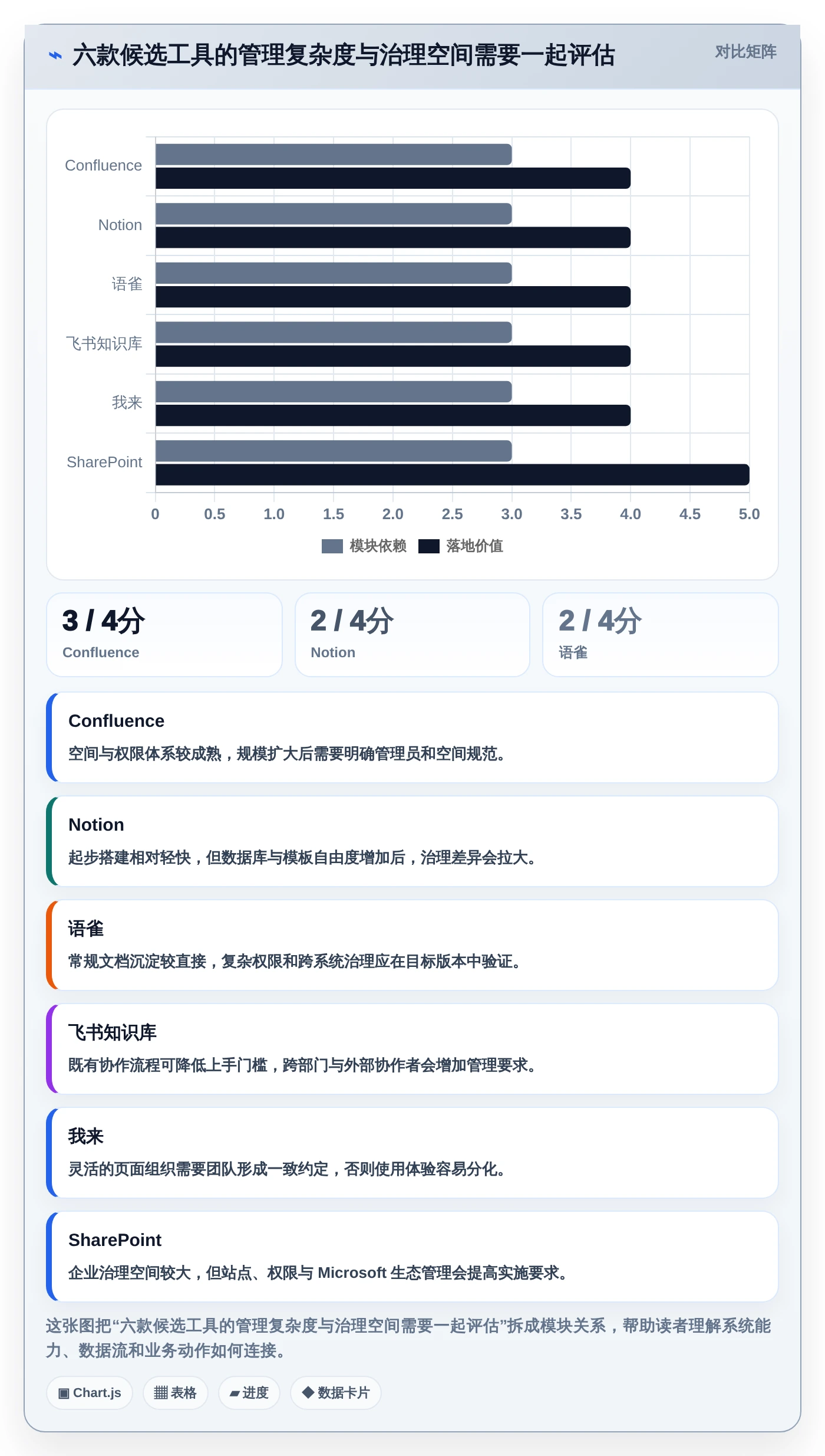 2026年效率神器：6大wiki协同工具全面对比与推荐