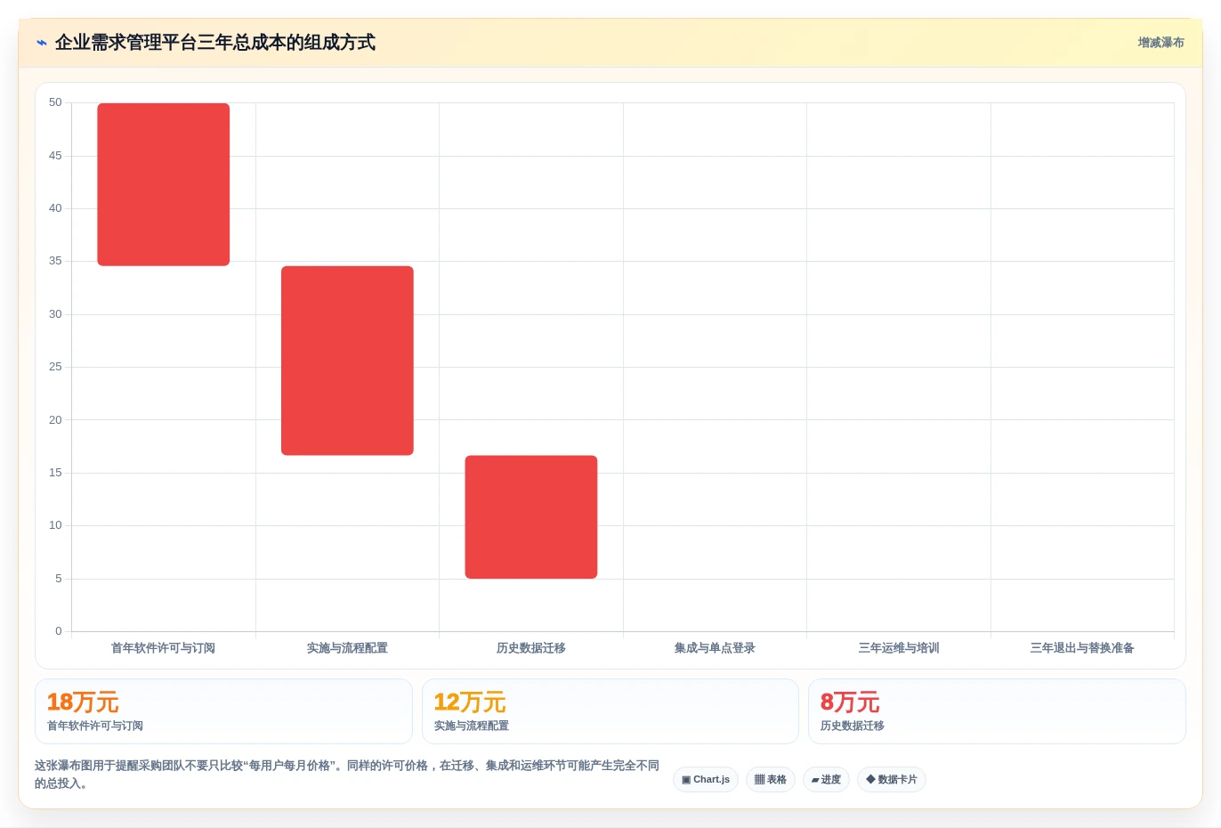 2026年度需求管理软件排行榜：Top 15 企业级需求管理工具推荐