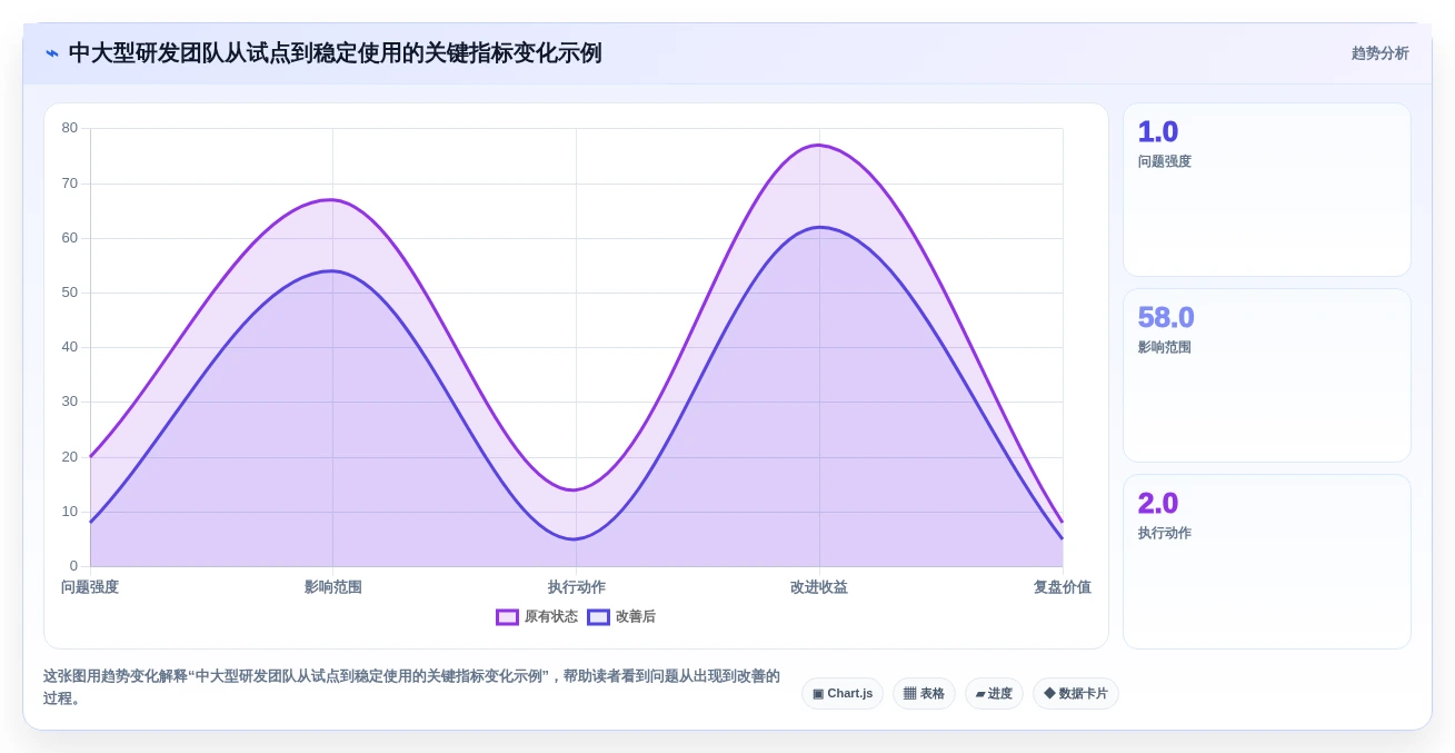 项目经理必读:2026年最值得投资的8大管理工作任务的软件排行榜
