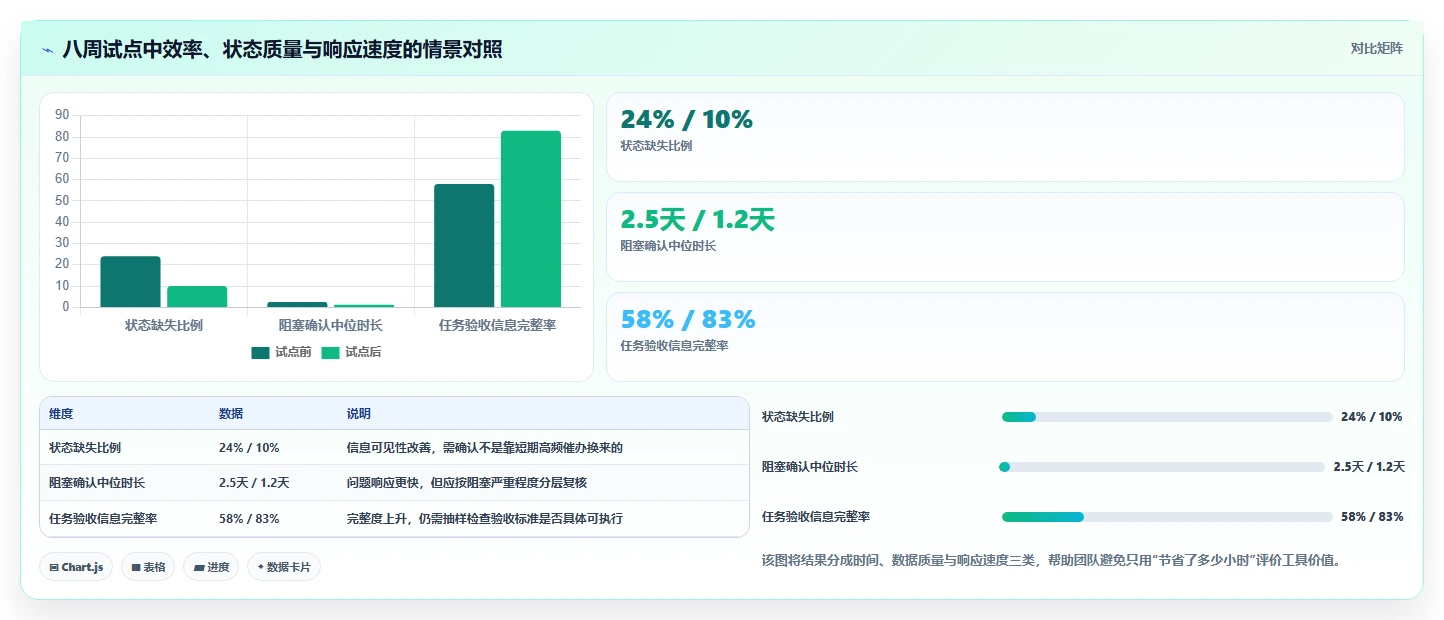 项目经理福音:6大热门project线上工具功能详解与推荐