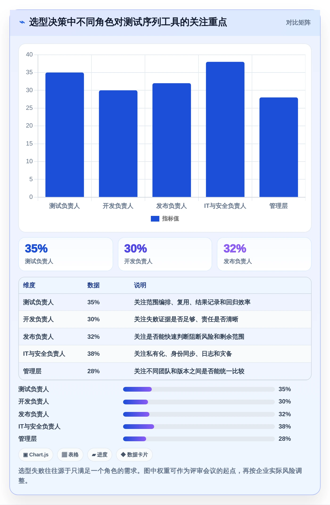 2026年必备:6大测试序列管理软件工具对比与选择指南