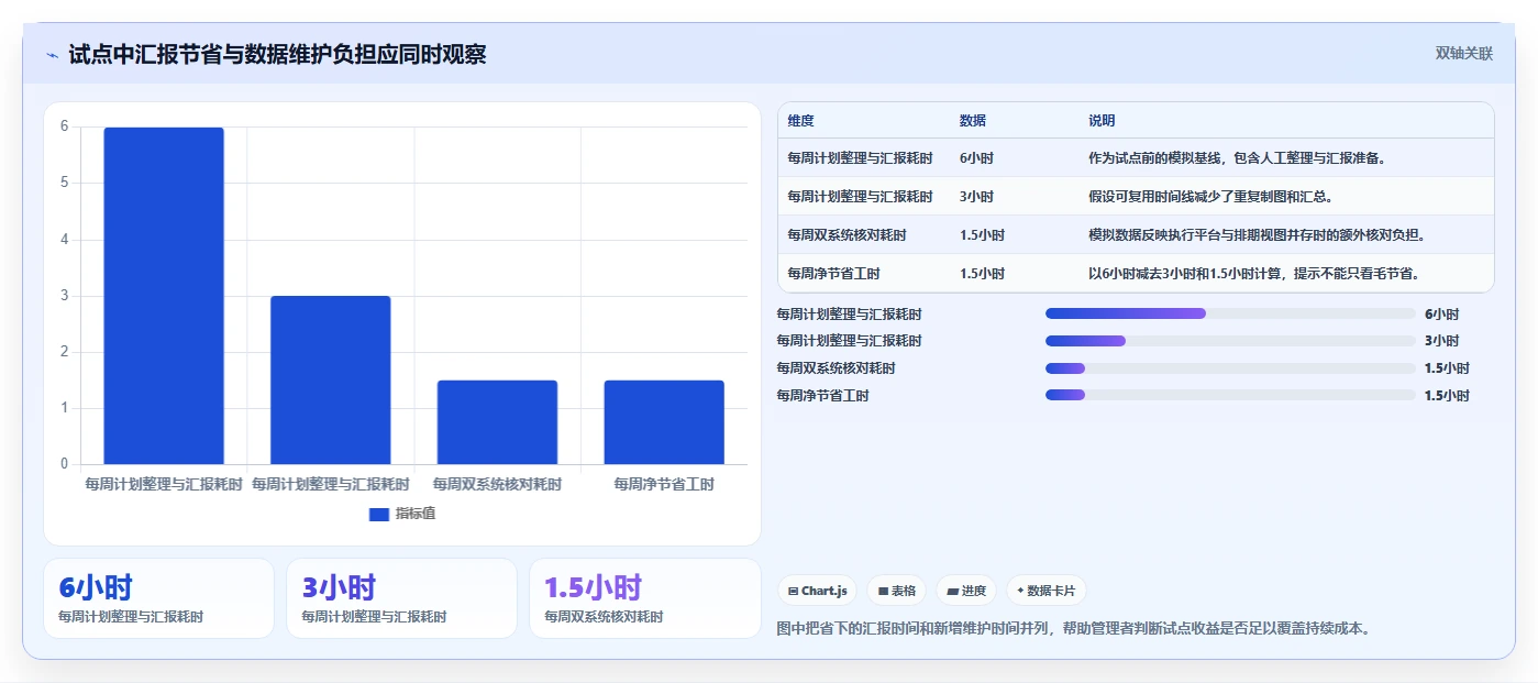 高效研发管理必备:2026年6大PingCode甘特图功能替代方案盘点