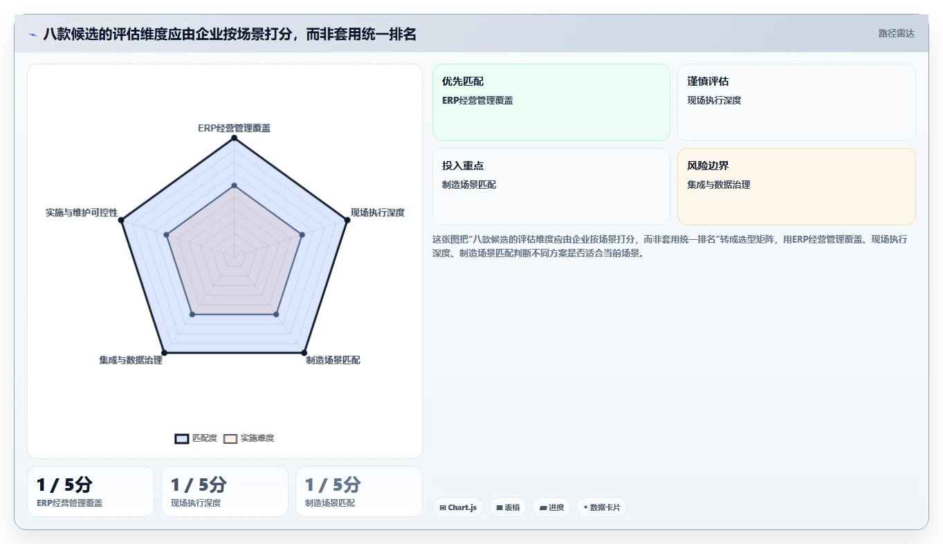 选对生产管理软件事半功倍：2026年8大热门工具对比