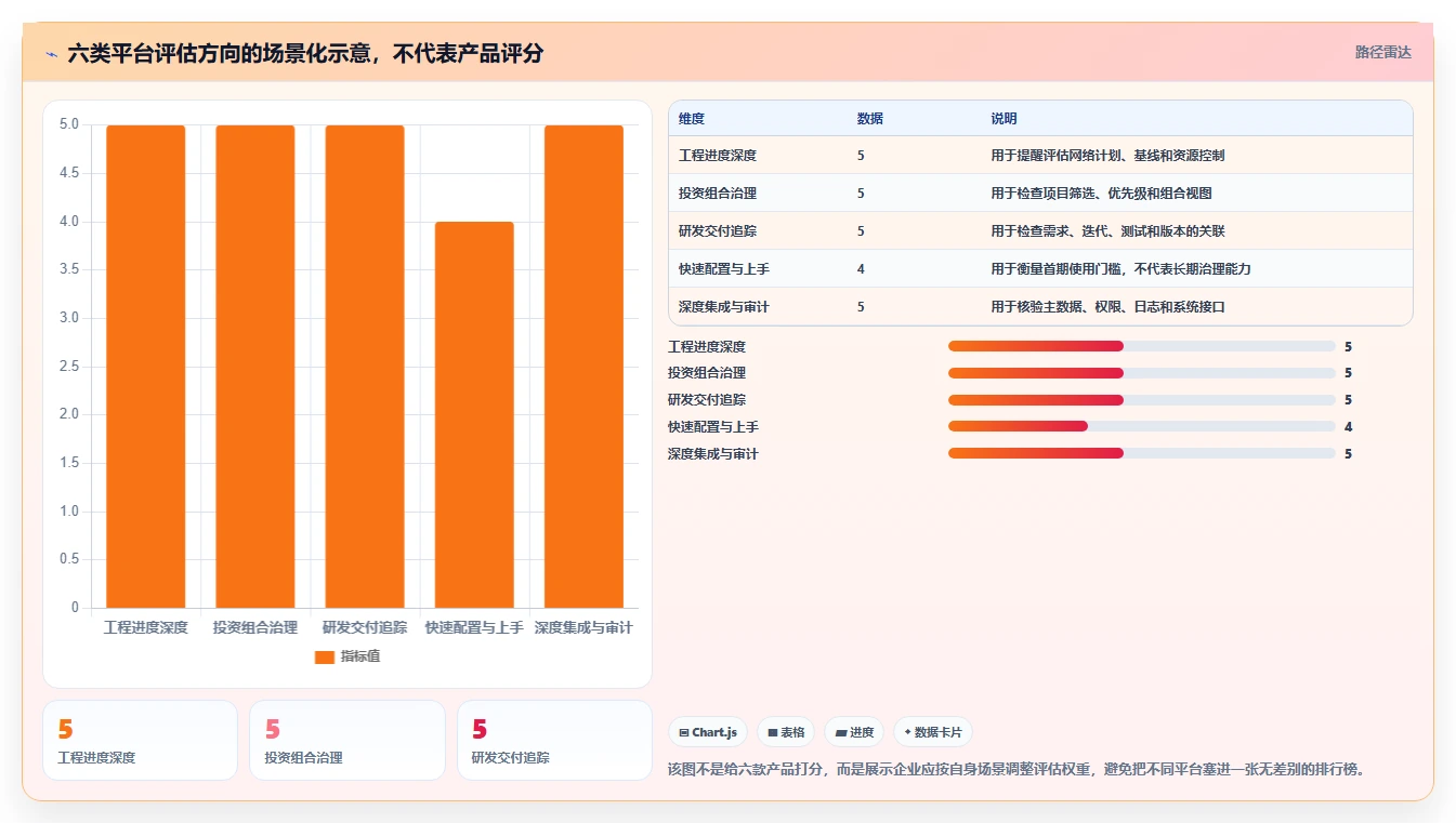 2026年投资项目管理平台大盘点:6款助力企业效率提升的顶级工具