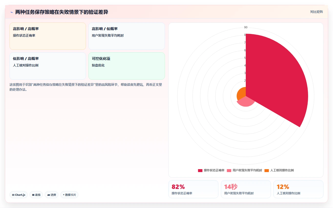 2026年效率之选：6款顶级vue任务管理系统工具对比