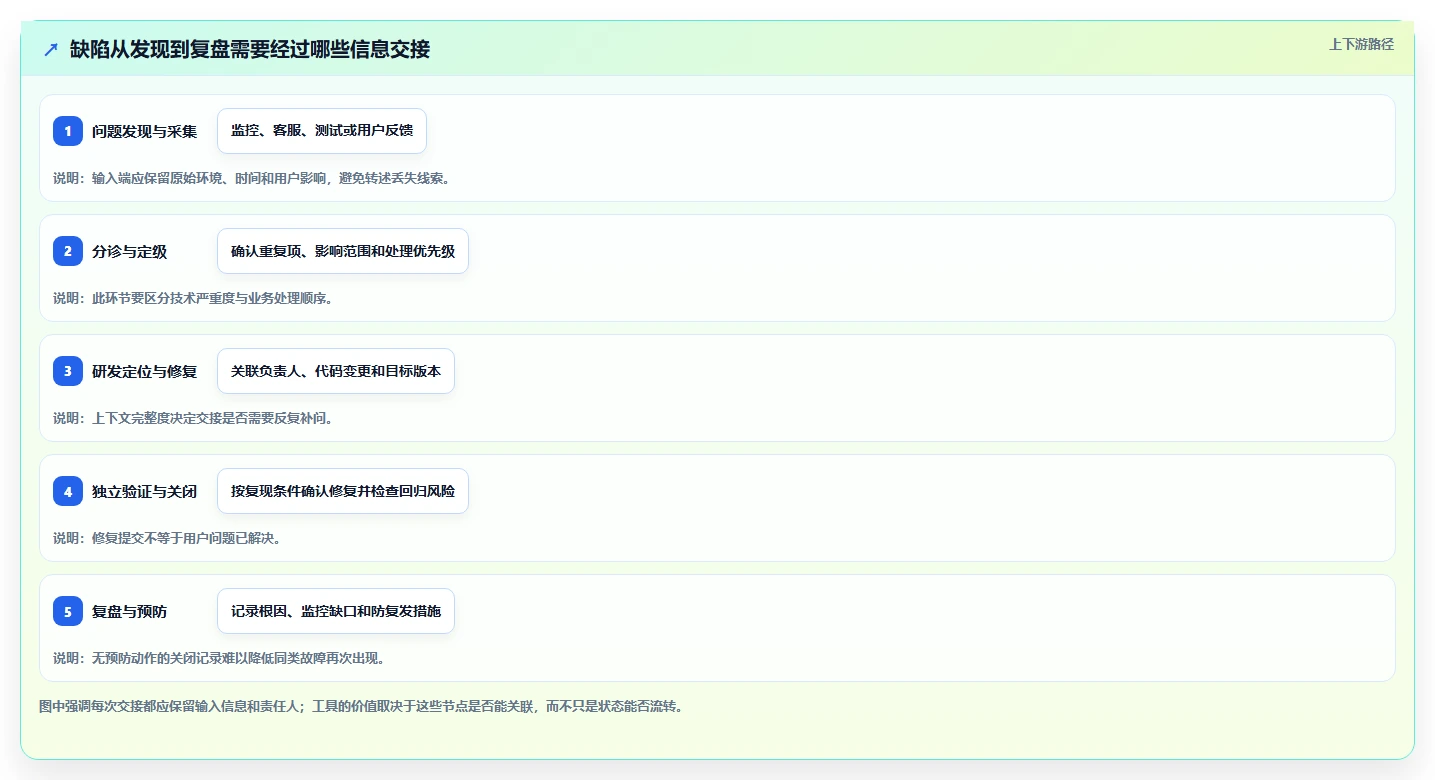 优化研发效率:2026年最值得关注的6大软件bug管理工具推荐