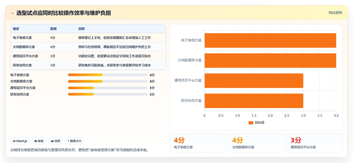 如何选择最适合你的项目记录表?2026年8款热门工具深度评测