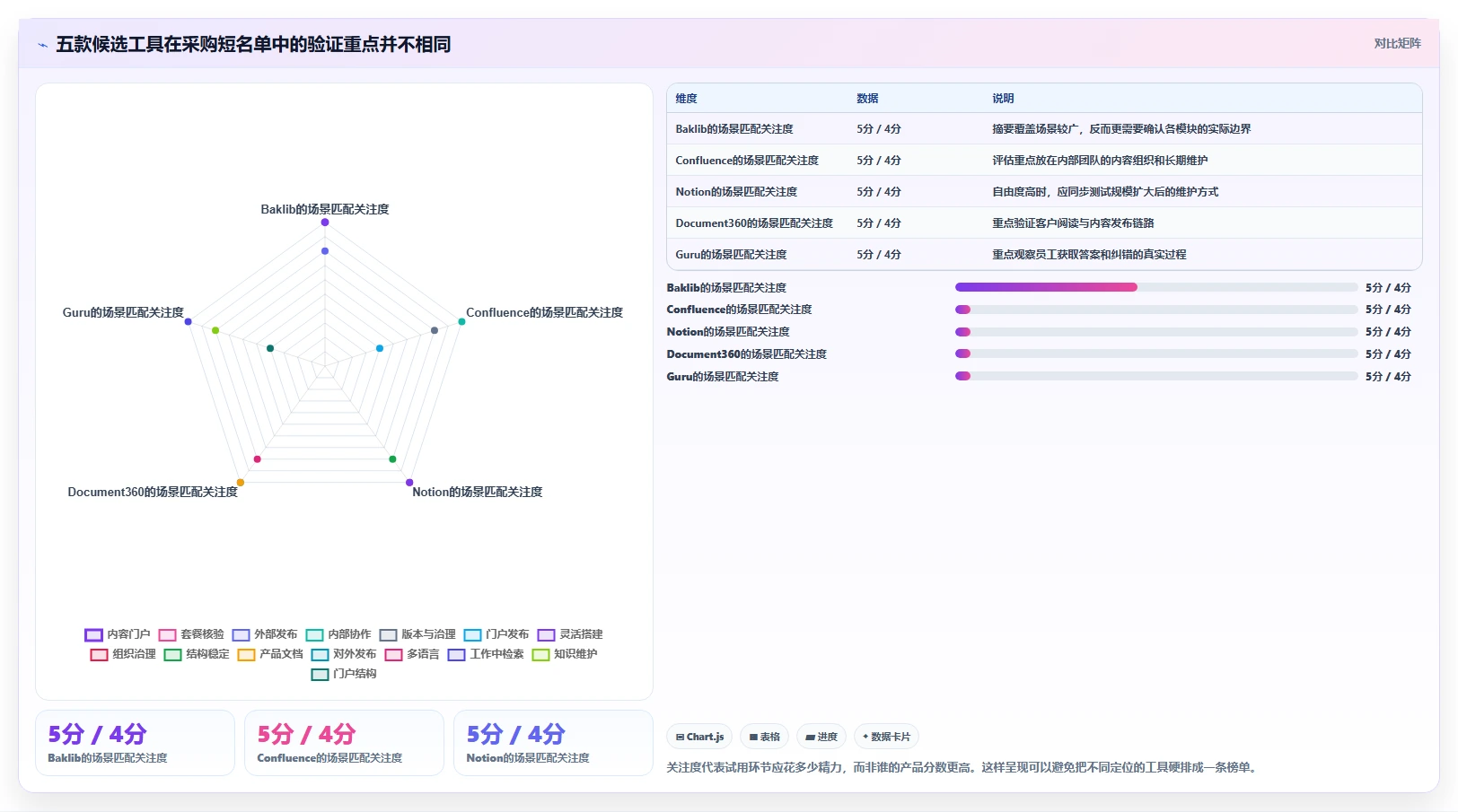 企业知识管理革新：2026年最值得投资的5款托管型知识库