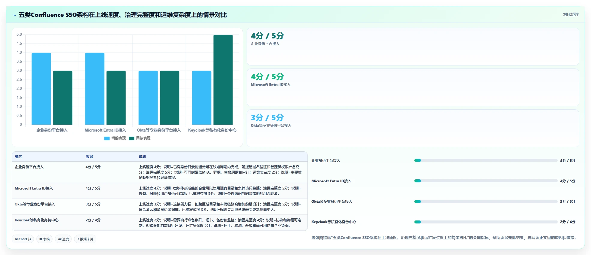 提升企业效率：2026年必备的5大Confluence配置SSO解决方案