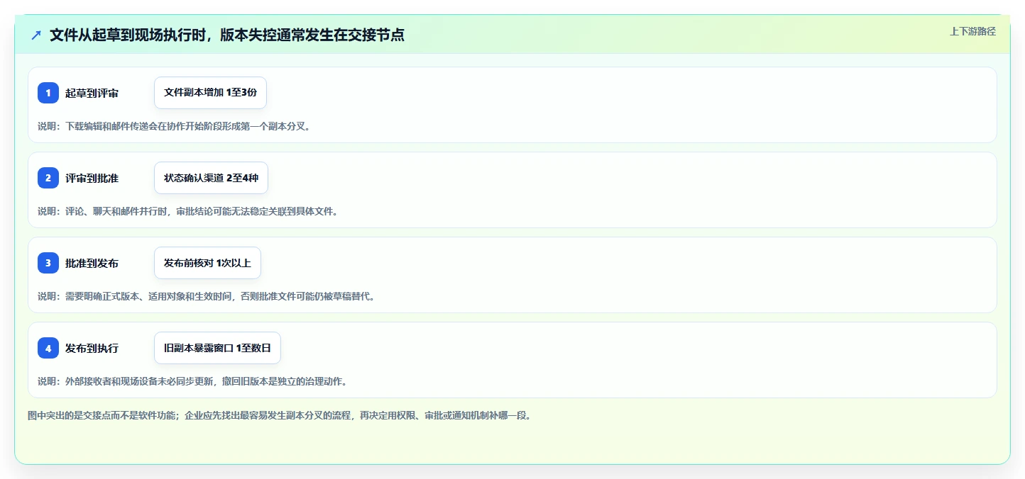 项目协作新标准:2026年最值得投资的5大文件版本管理软件