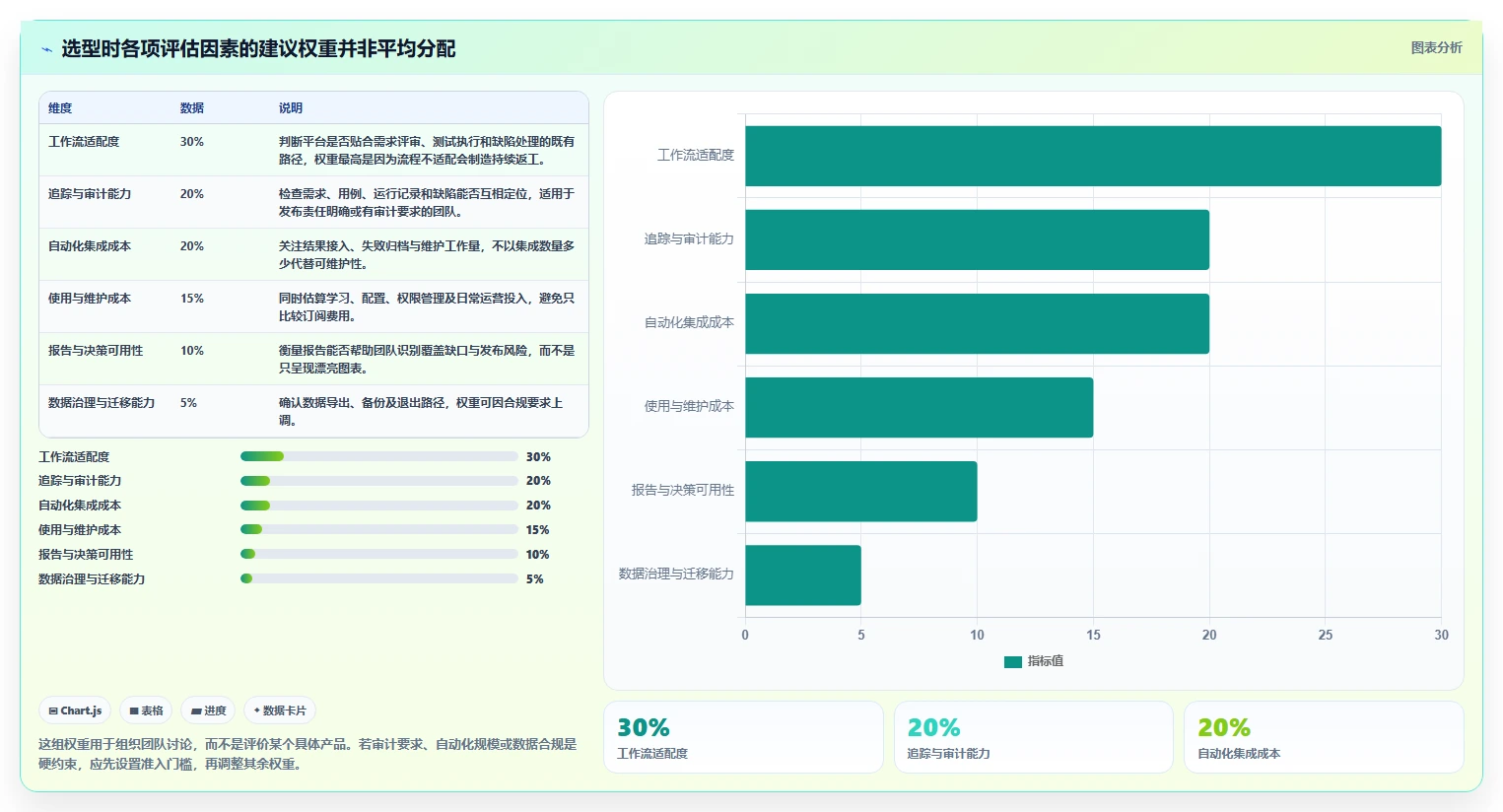 提升研发效率：2026年最值得投资的5大在线测试用例管理平台
