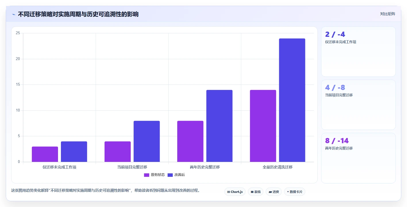数据驱动决策:2026年最受欢迎的7个团队数据看板解决方案