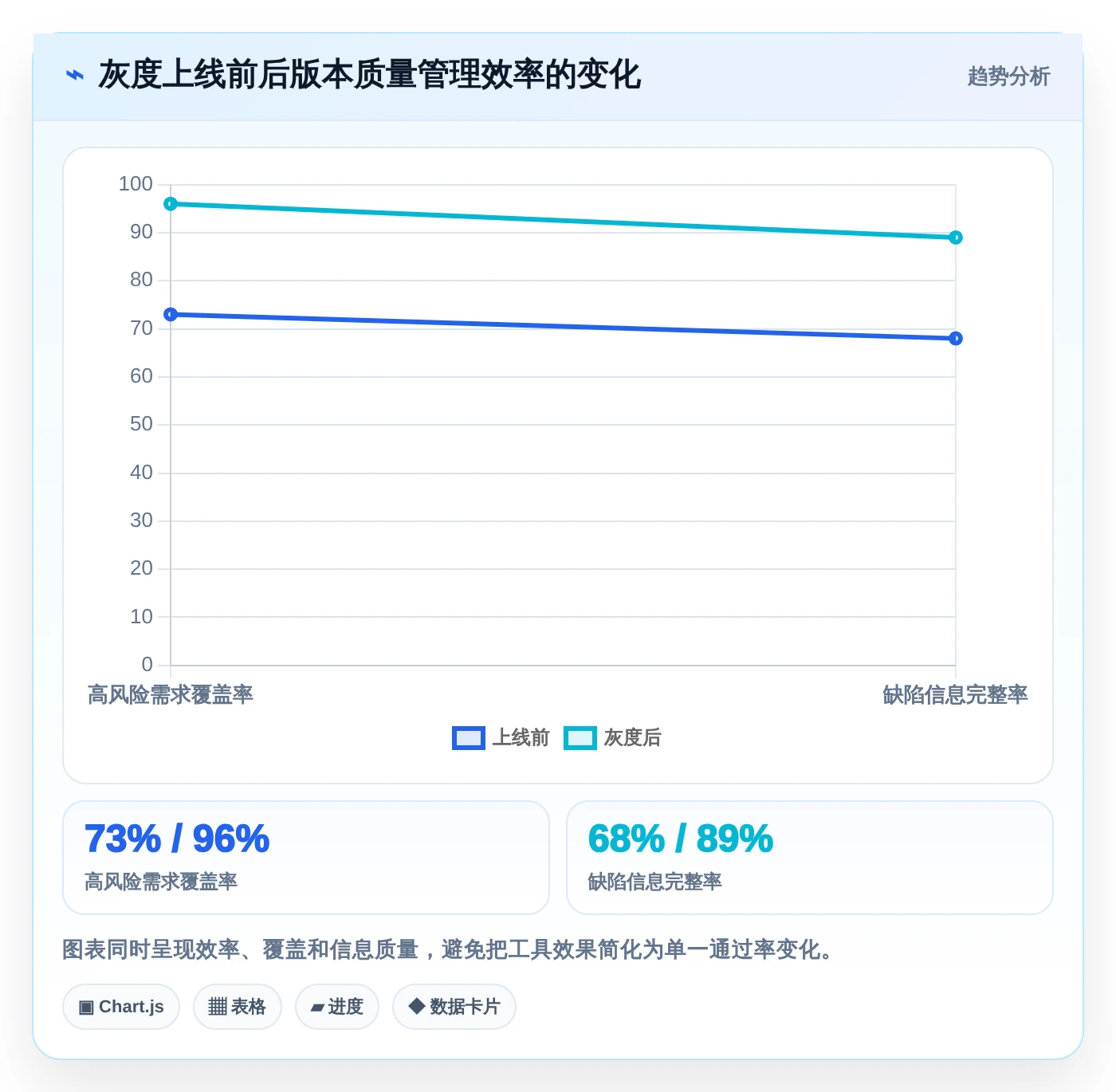 2026年项目管理必备：6款优秀测试用例的表格工具大盘点