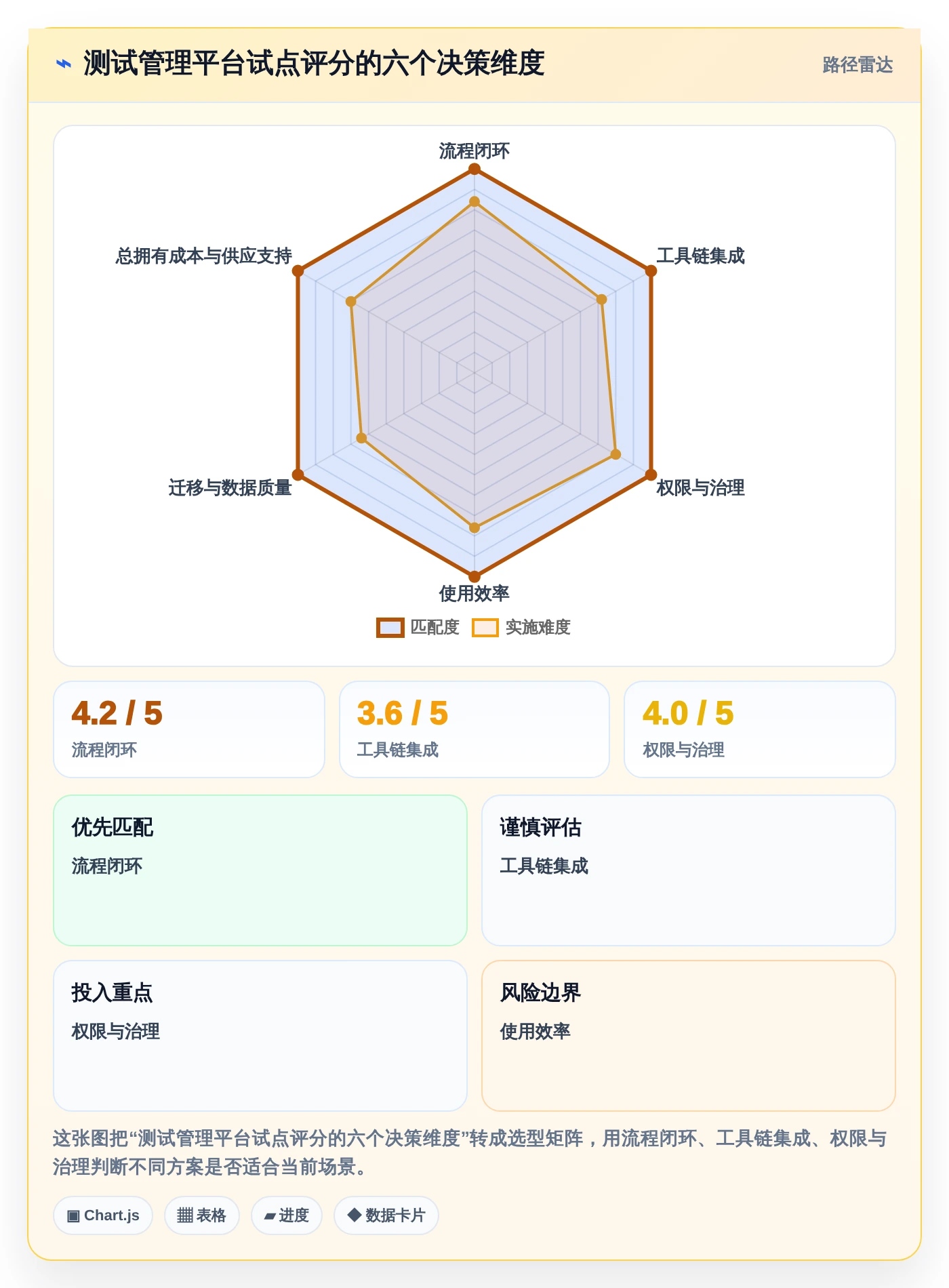 优化研发流程：2026年度7款顶级测试流程管理平台深度评测
