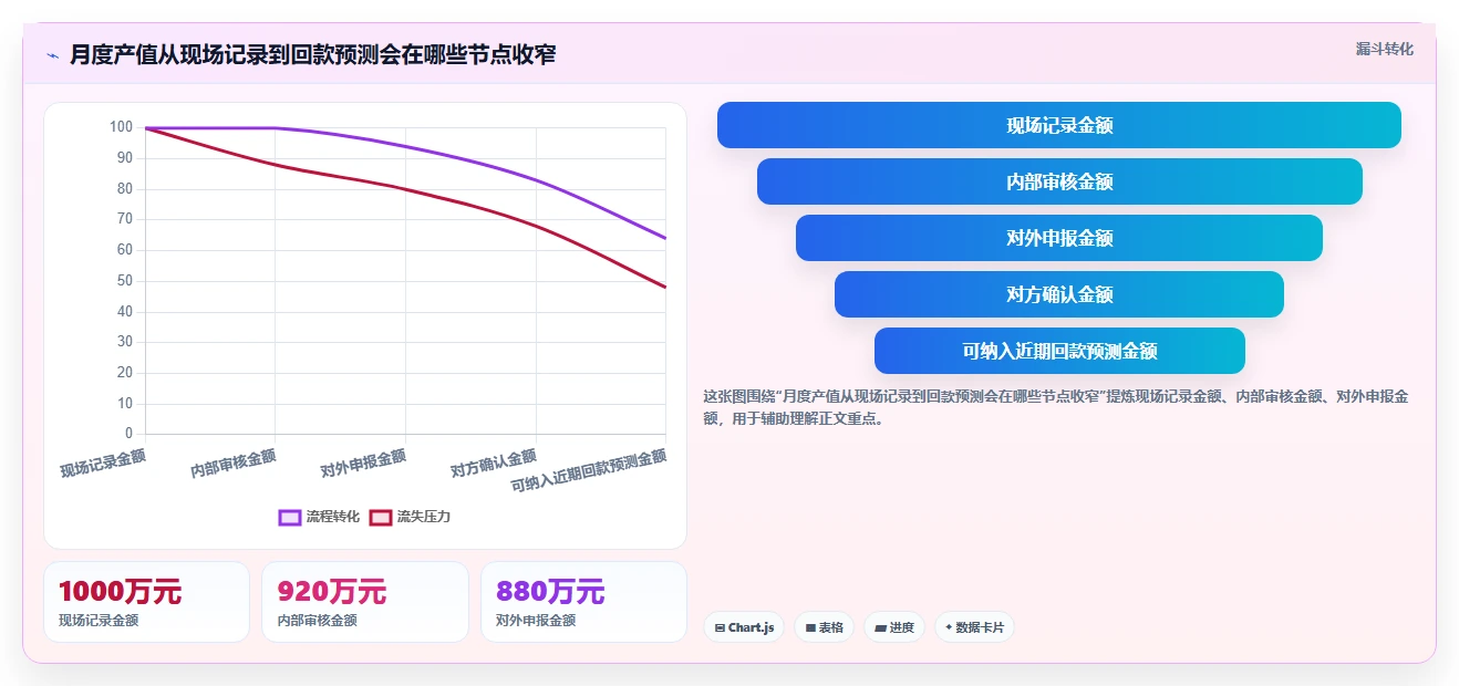 项目经理必看:2026年度7大项目产值管理系统工具对比