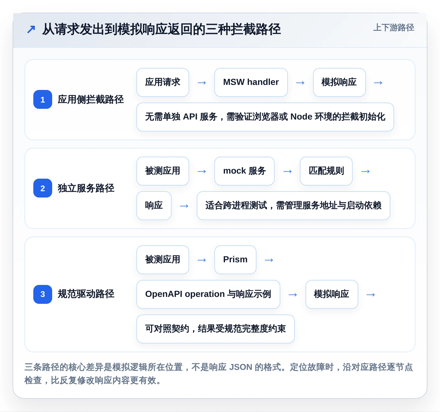 2026年软件测试mock代码大盘点：6款工具助你提升测试效率