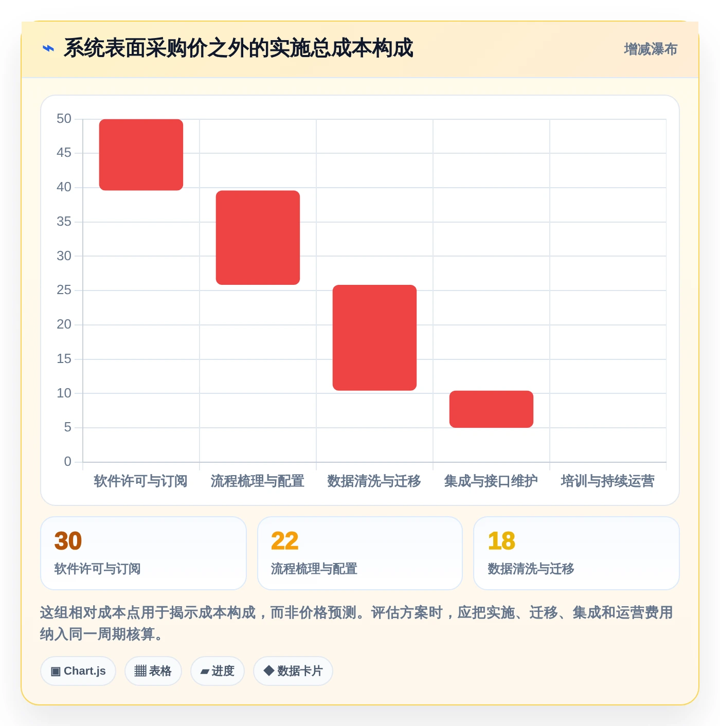 数字化管理工具是什么?2026年企业必备的5大工具推荐