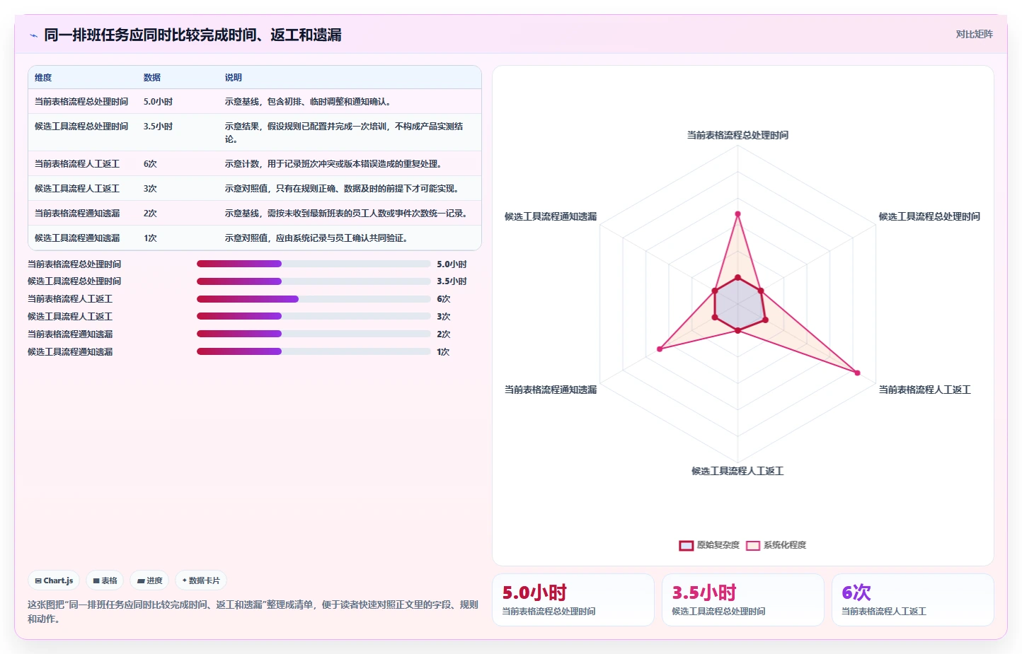 工作排班软件工具盘点：2026 年最热门的 5 款工具