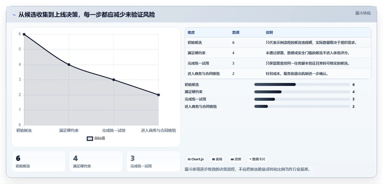 2026年最好用的研发管理系统深度测评与选型推荐指南