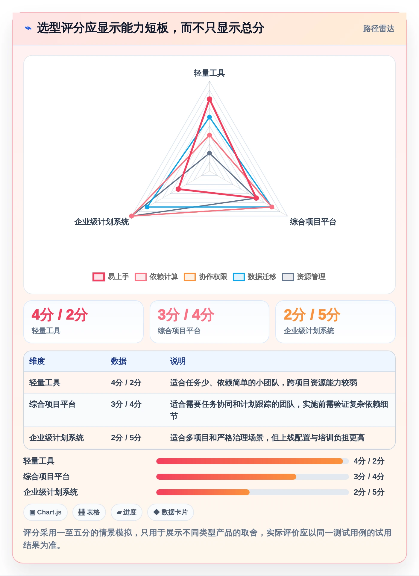 如何选择合适的横道图自动生成软件project?2026年最新选型指南