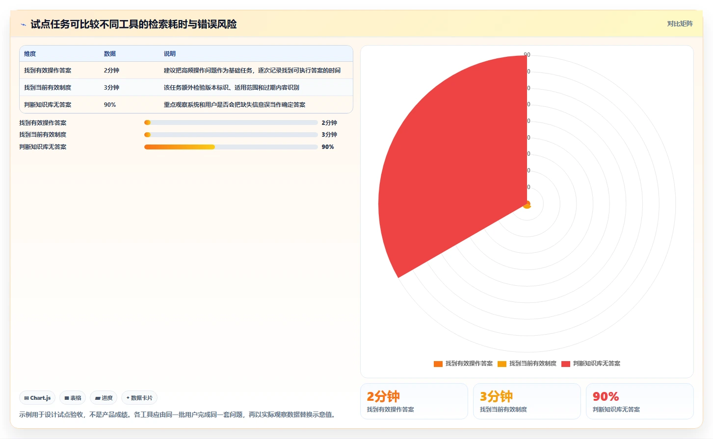 2026年知识库系统有哪些?6款顶级工具全面对比