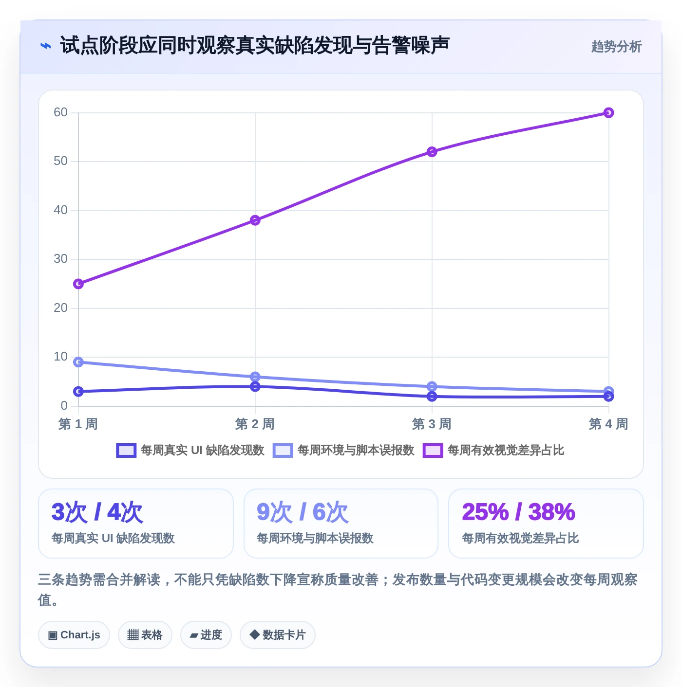 从新手到专家:2026年前端UI用户界面测试工具选型完全指南