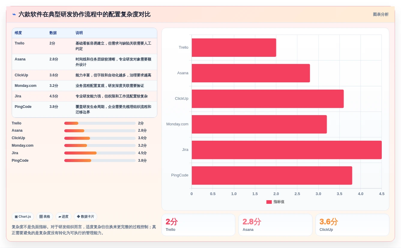 提升团队效率：2026年最值得学习的6款project项目管理软件好学吗