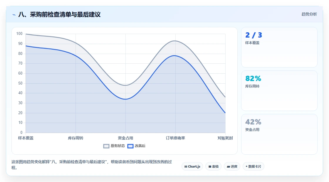 八、采购前检查清单与最后建议